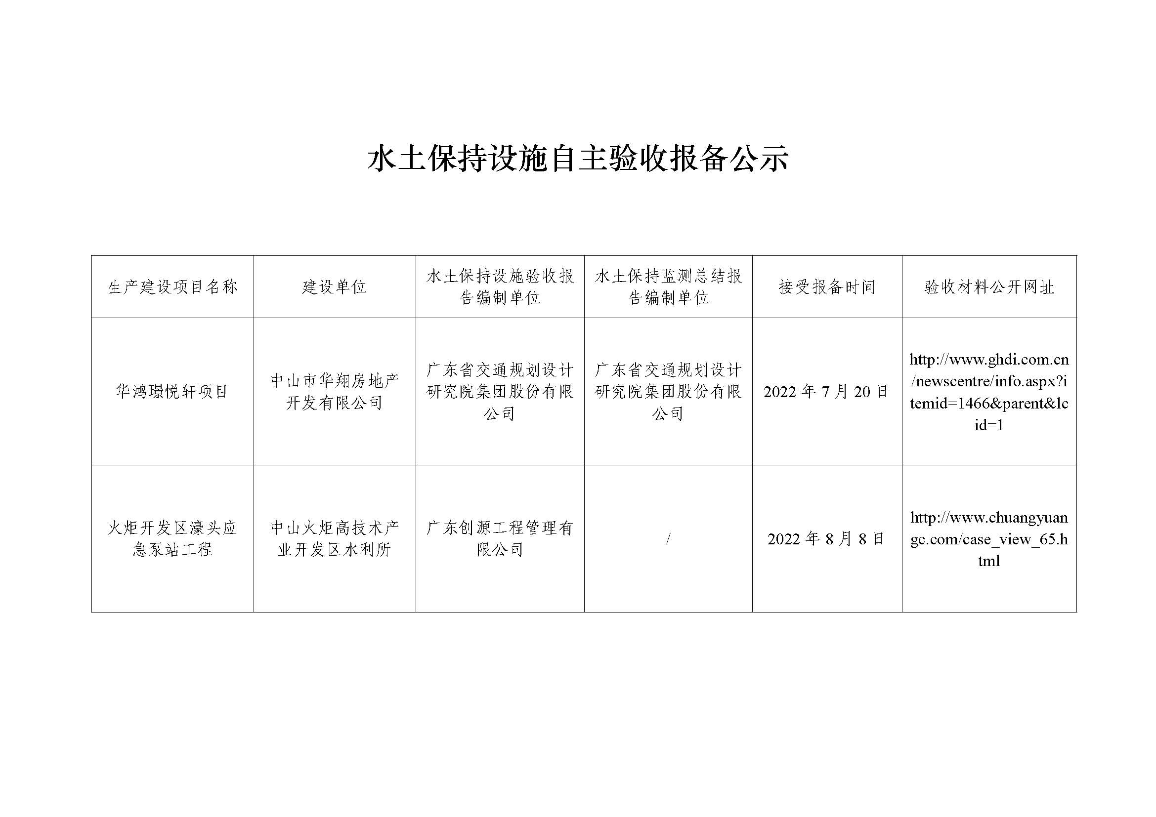 水土保持设施自主验收报备公示（华鸿璟悦轩项目、火炬开发区濠头应急泵站工程）.jpg