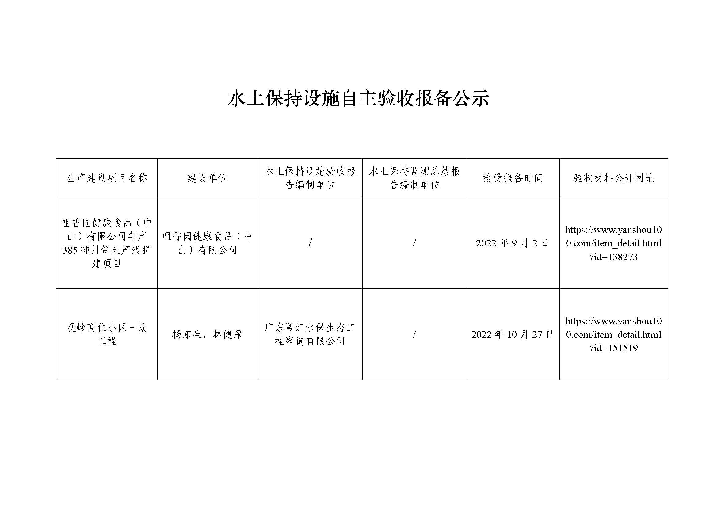 水土保持设施自主验收报备公示（咀香园健康食品（中山）有限公司年产385吨月饼生产线扩建项目、观岭商住小区一期工程）.jpg