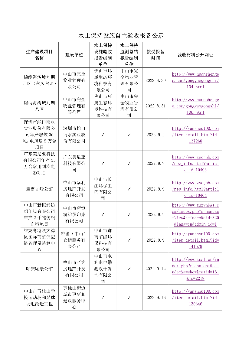 120615004856_0锦绣海湾城九期四区永久占地等50宗水土保持设施自主验收报备公示_1.jpg