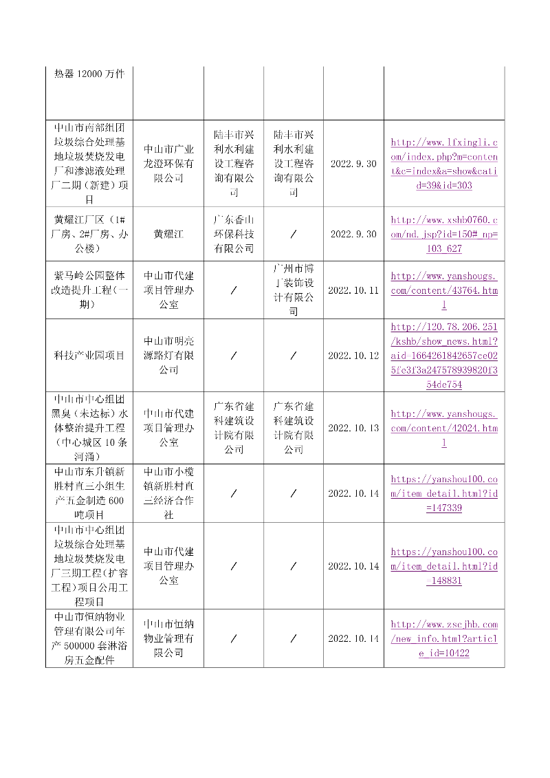 120615004856_0锦绣海湾城九期四区永久占地等50宗水土保持设施自主验收报备公示_3.jpg