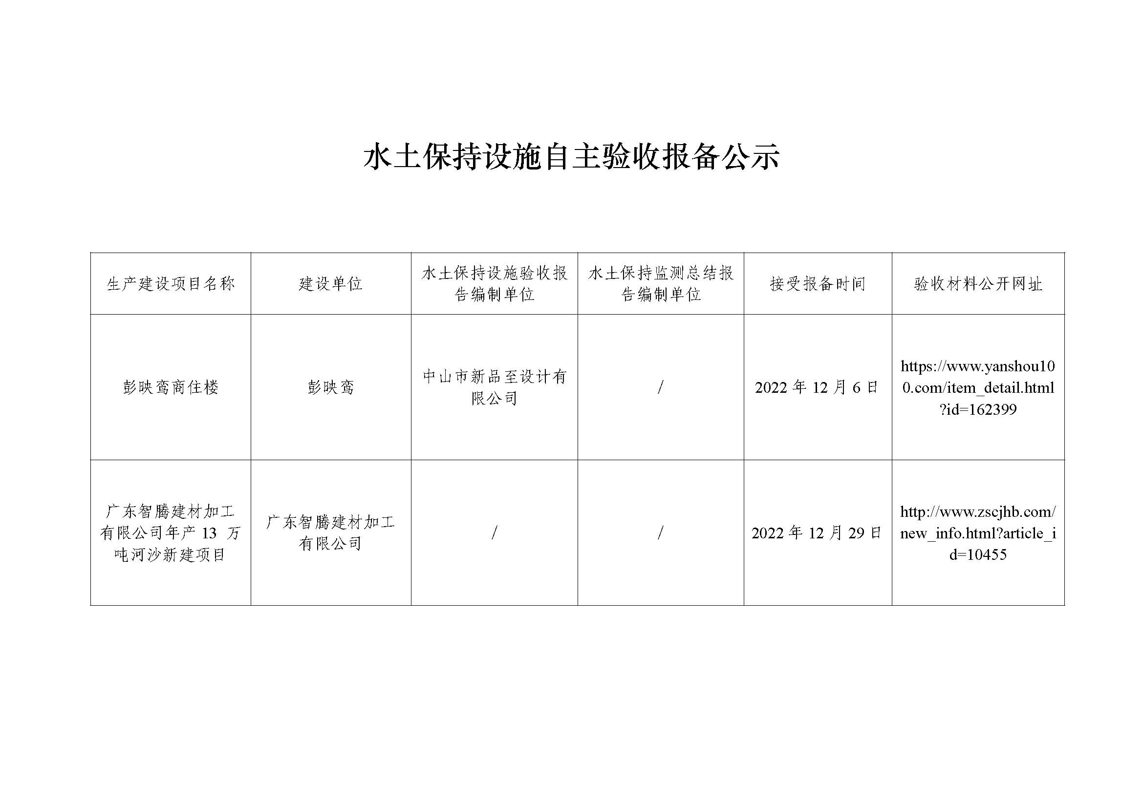 水土保持设施自主验收报备公示（彭映鸾商住楼、广东智腾建材加工有限公司年产13 万吨河沙新建项目）.jpg