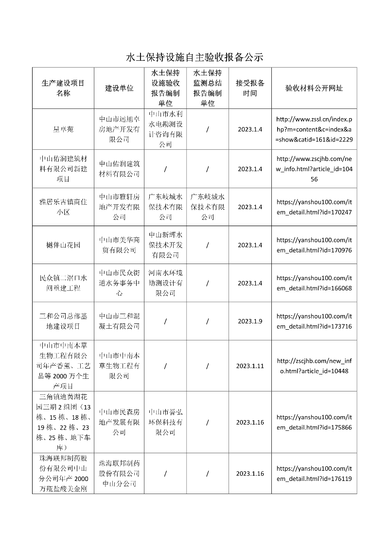 030310310960_0星卓苑等19宗水土保持设施自主验收报备公示_1.jpg