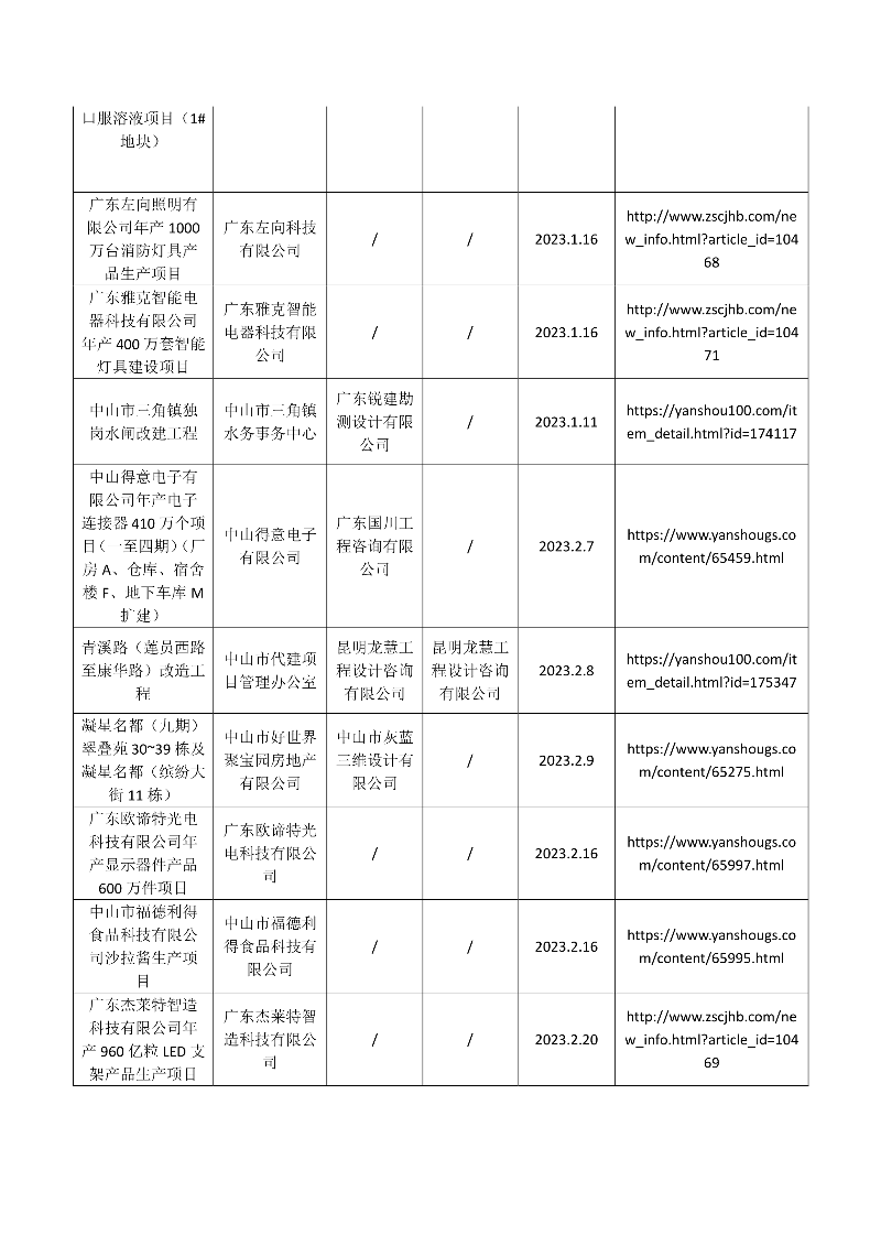 030310310960_0星卓苑等19宗水土保持设施自主验收报备公示_2.jpg