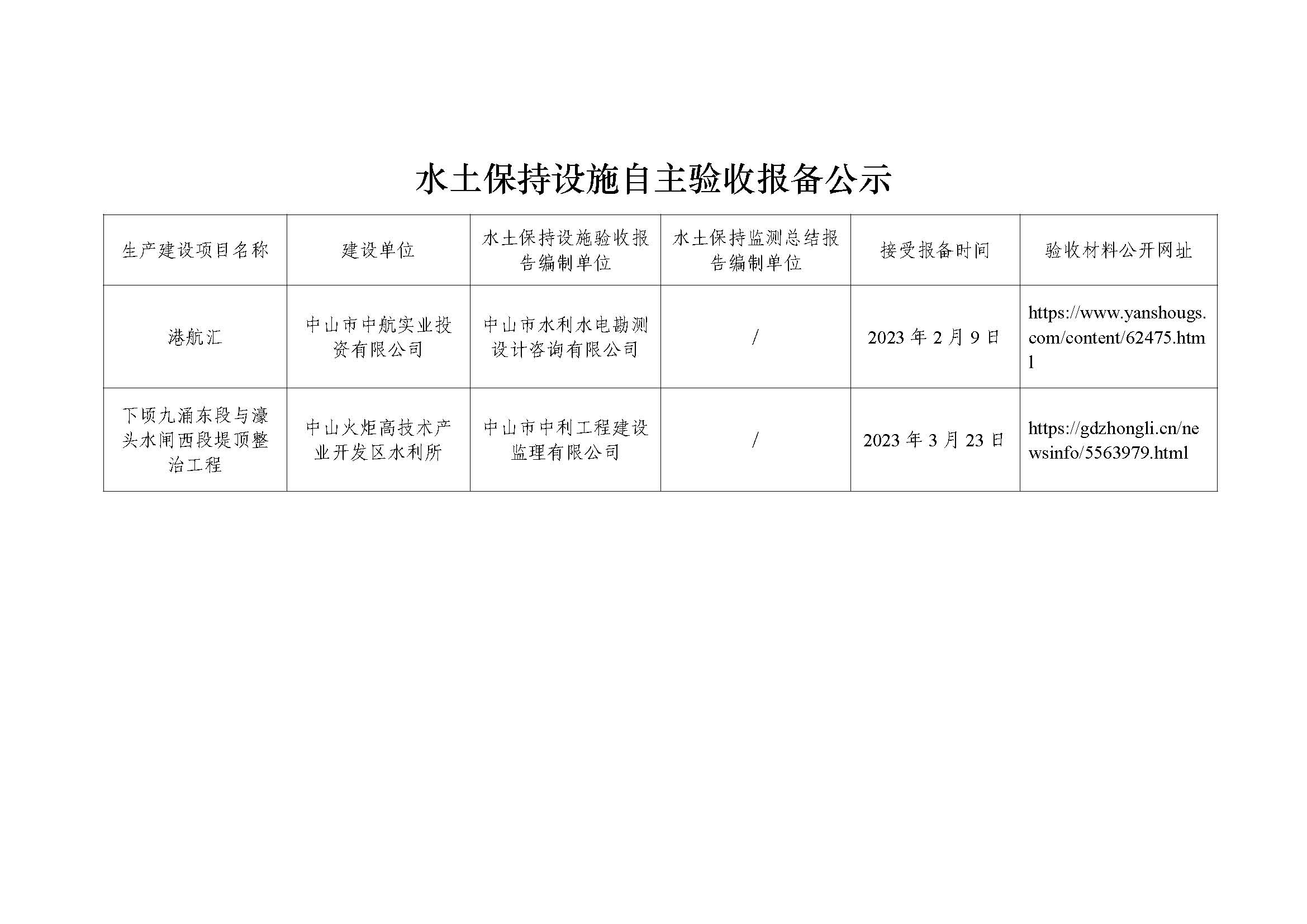 水土保持设施自主验收报备公示（港航汇、下顷九涌东段与濠头水闸西段堤顶整治工程）.jpg