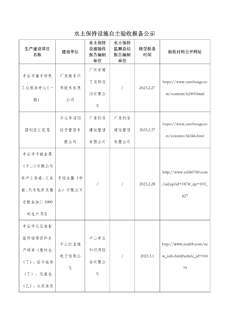 050416293336_0中山市康丰绿色工业服务中心一期等31宗水土保持设施自主验收报备公示0504_1.jpg