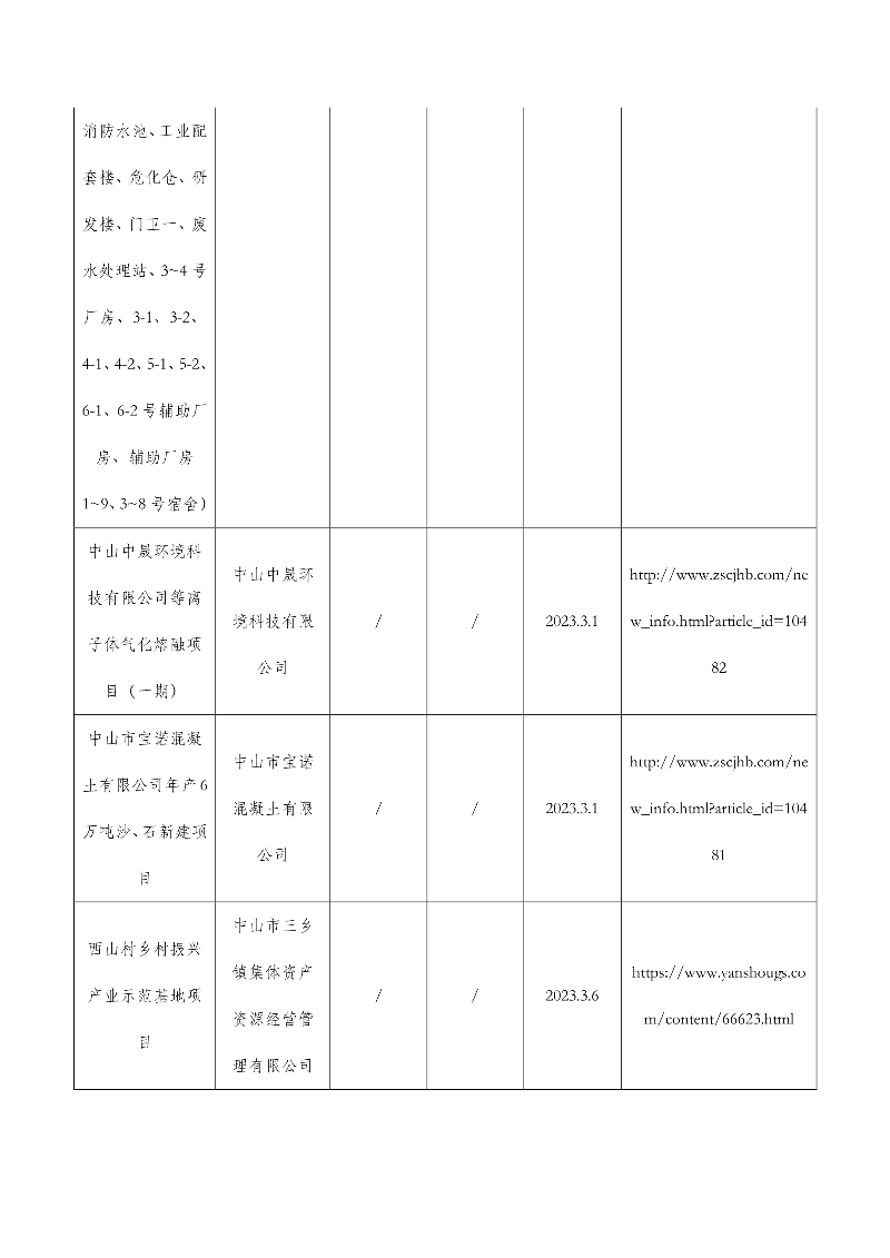 050416293336_0中山市康丰绿色工业服务中心一期等31宗水土保持设施自主验收报备公示0504_2.jpg