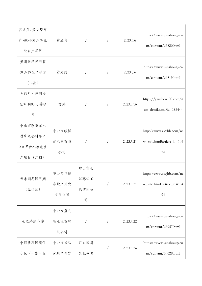 050416293336_0中山市康丰绿色工业服务中心一期等31宗水土保持设施自主验收报备公示0504_3.jpg