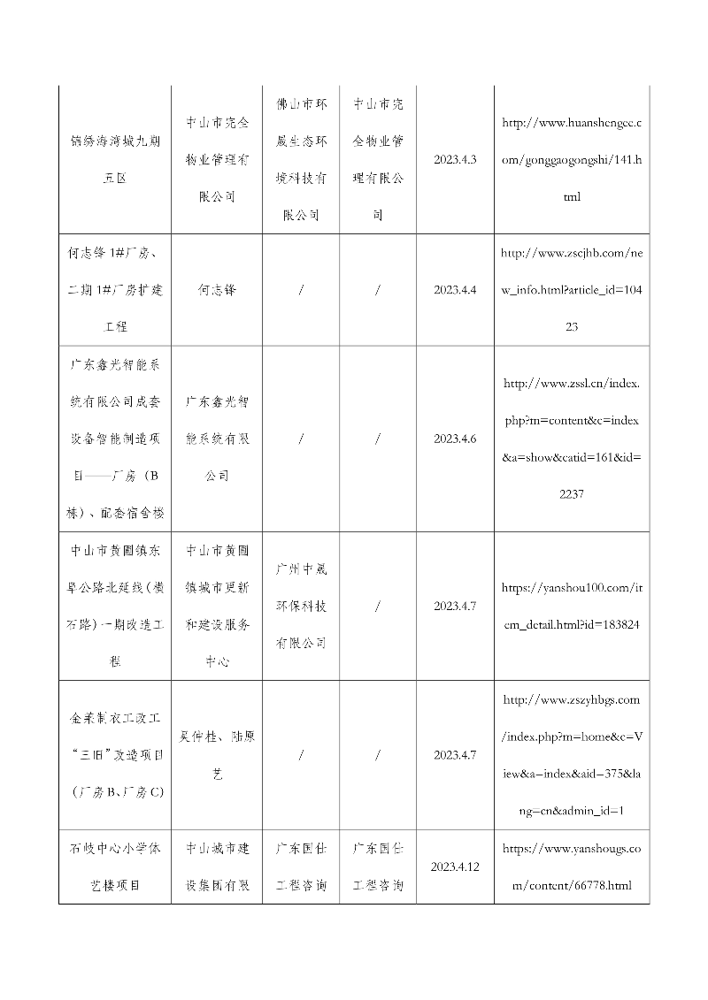 050416293336_0中山市康丰绿色工业服务中心一期等31宗水土保持设施自主验收报备公示0504_5.jpg