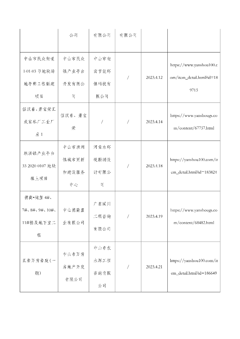 050416293336_0中山市康丰绿色工业服务中心一期等31宗水土保持设施自主验收报备公示0504_6.jpg