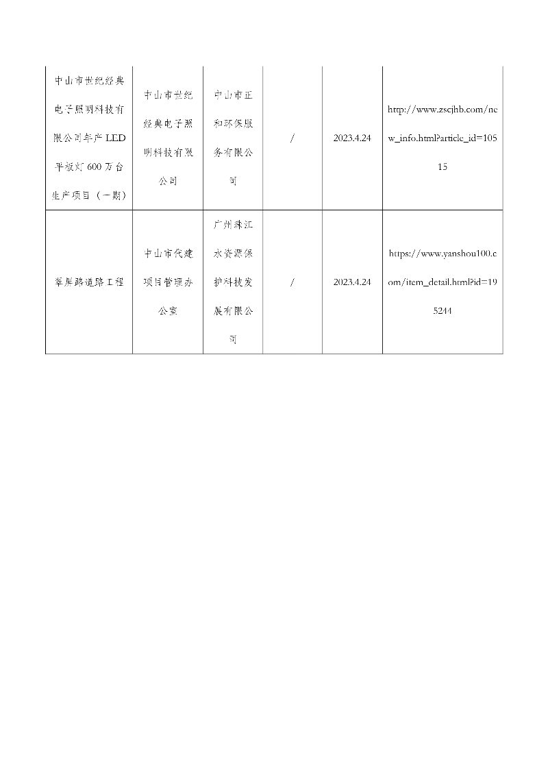 050516330313_0中山市康丰绿色工业服务中心一期等31宗水土保持设施自主验收报备公示0505_7.jpg