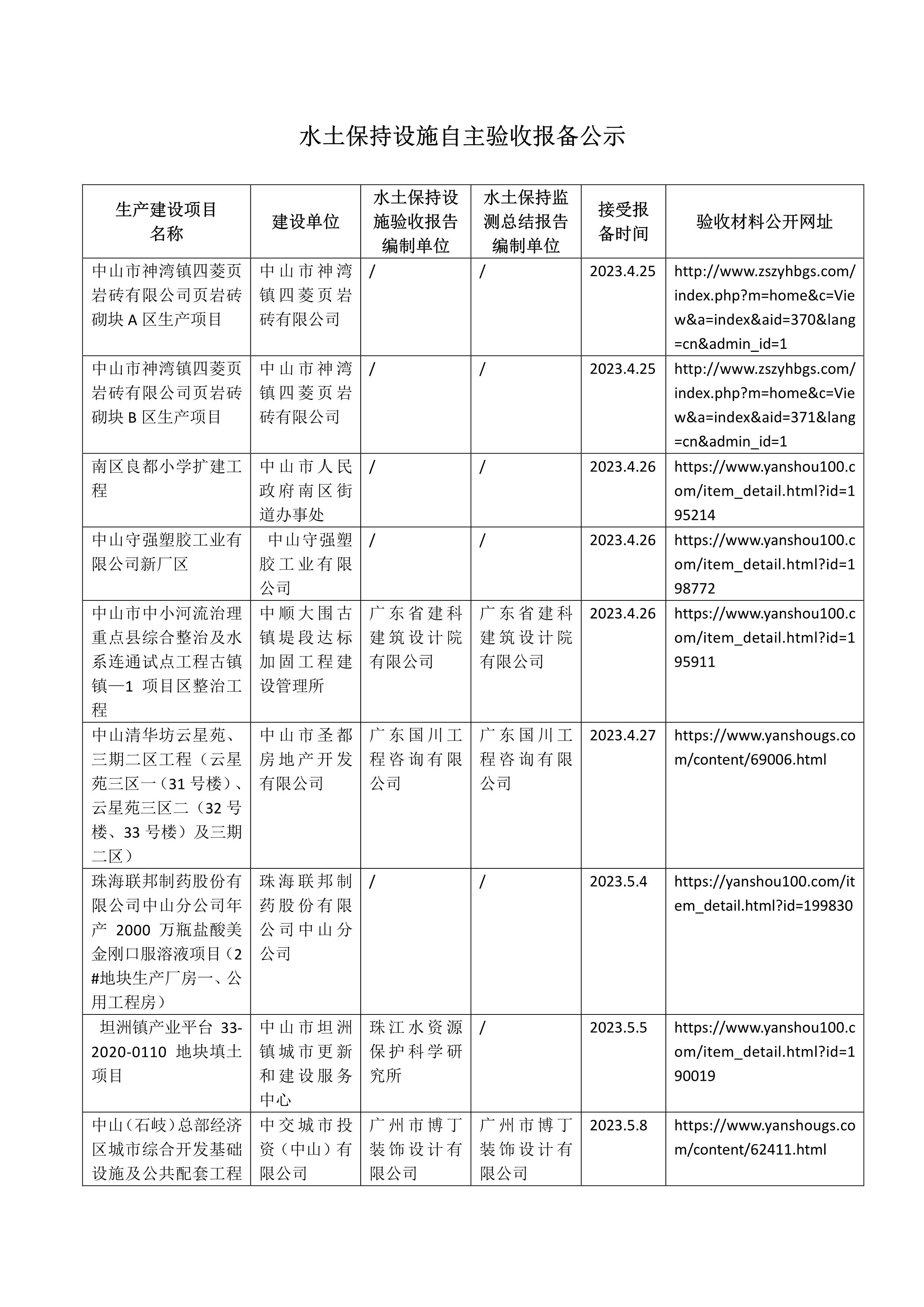 062916403069_0中山市神湾镇四菱页岩砖有限公司页岩砖砌块A区生产项目等35宗水土保持设施自主验收报备公示_1.jpg