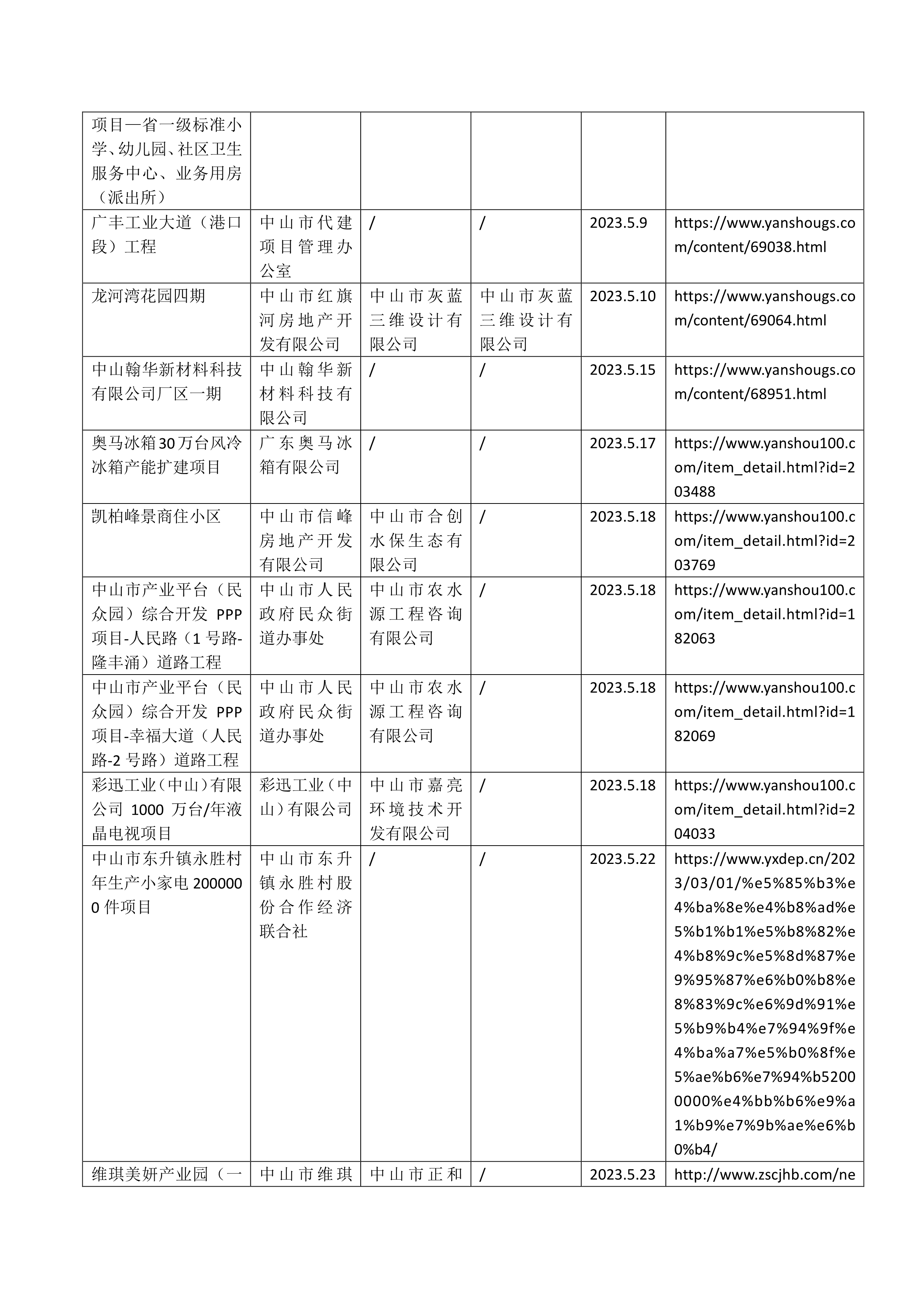 062916403069_0中山市神湾镇四菱页岩砖有限公司页岩砖砌块A区生产项目等35宗水土保持设施自主验收报备公示_2.jpg