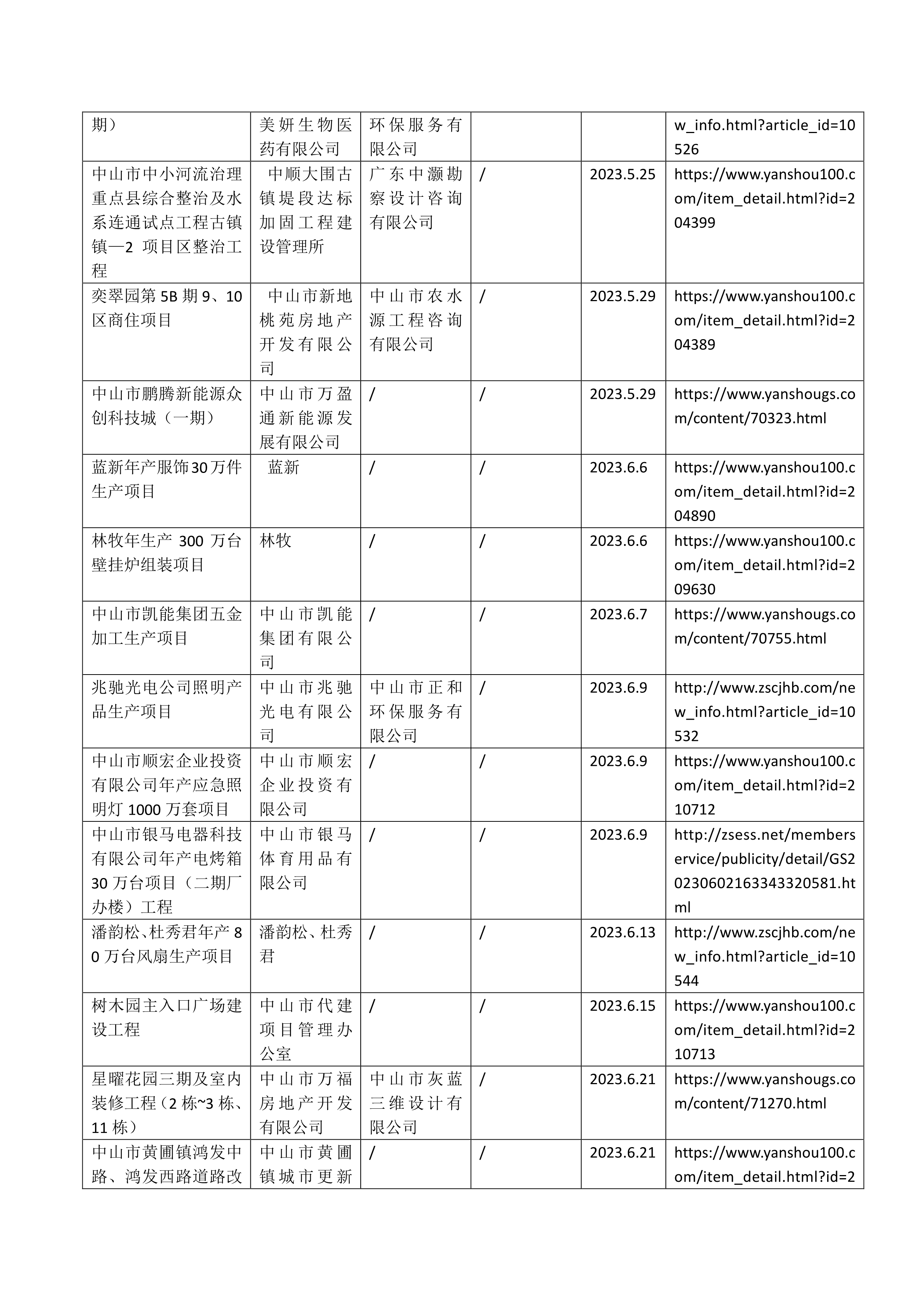 062916403069_0中山市神湾镇四菱页岩砖有限公司页岩砖砌块A区生产项目等35宗水土保持设施自主验收报备公示_3.jpg