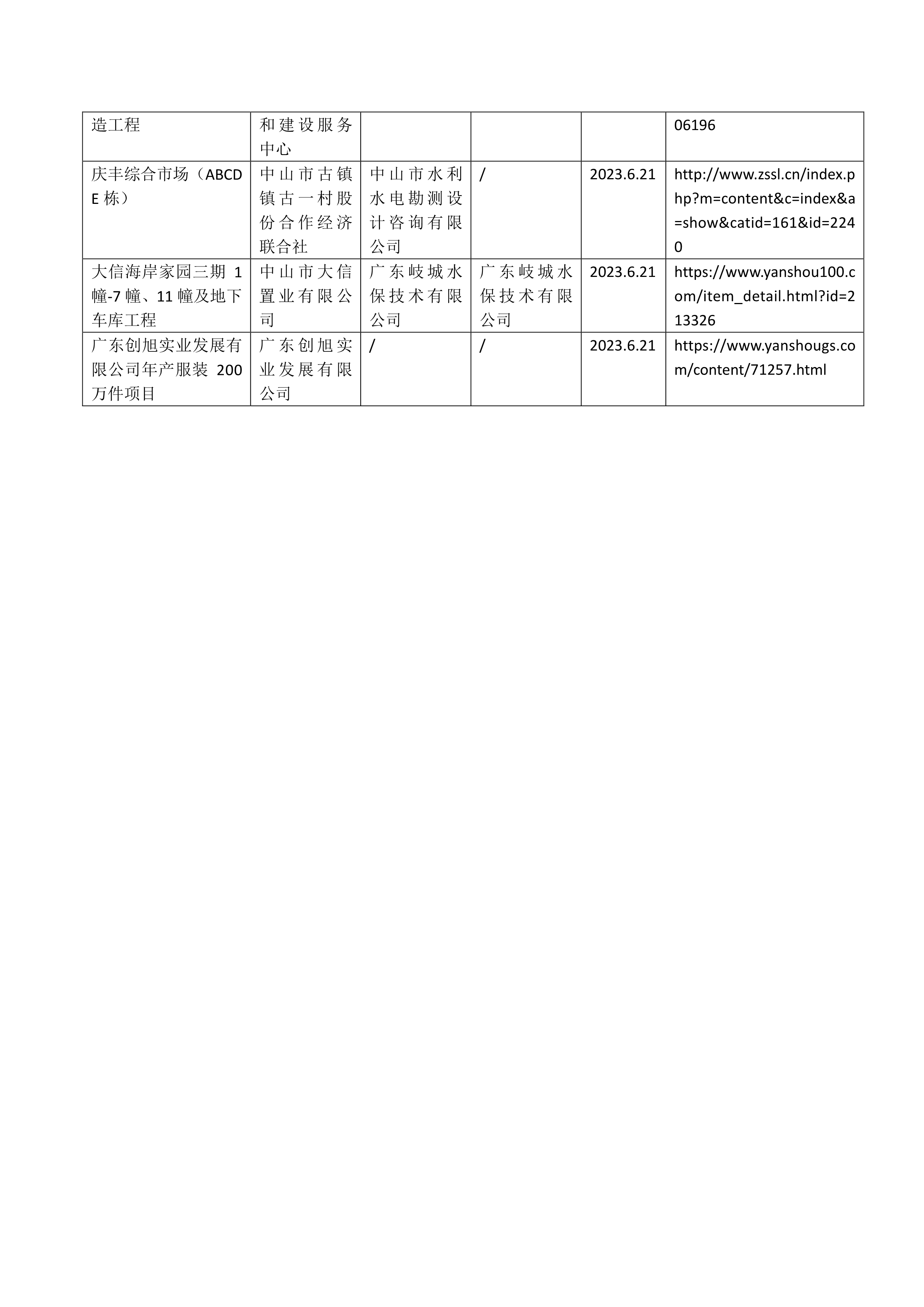 062916403069_0中山市神湾镇四菱页岩砖有限公司页岩砖砌块A区生产项目等35宗水土保持设施自主验收报备公示_4.jpg