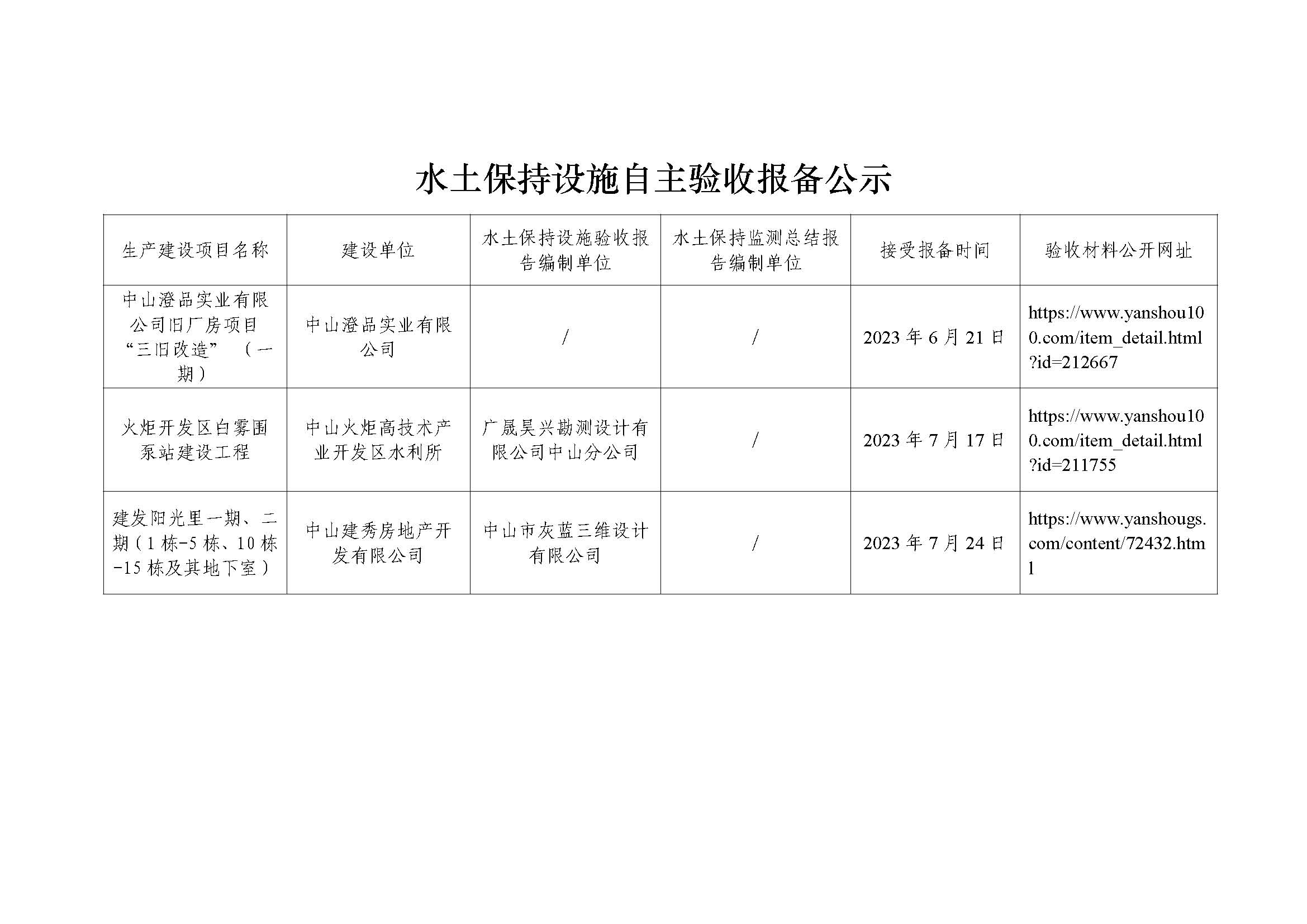 水土保持设施自主验收报备公示（中山澄品旧厂房项目“三旧改造” （一期）、白雾围泵站建设工程、建发阳光里一期、二期）.jpg