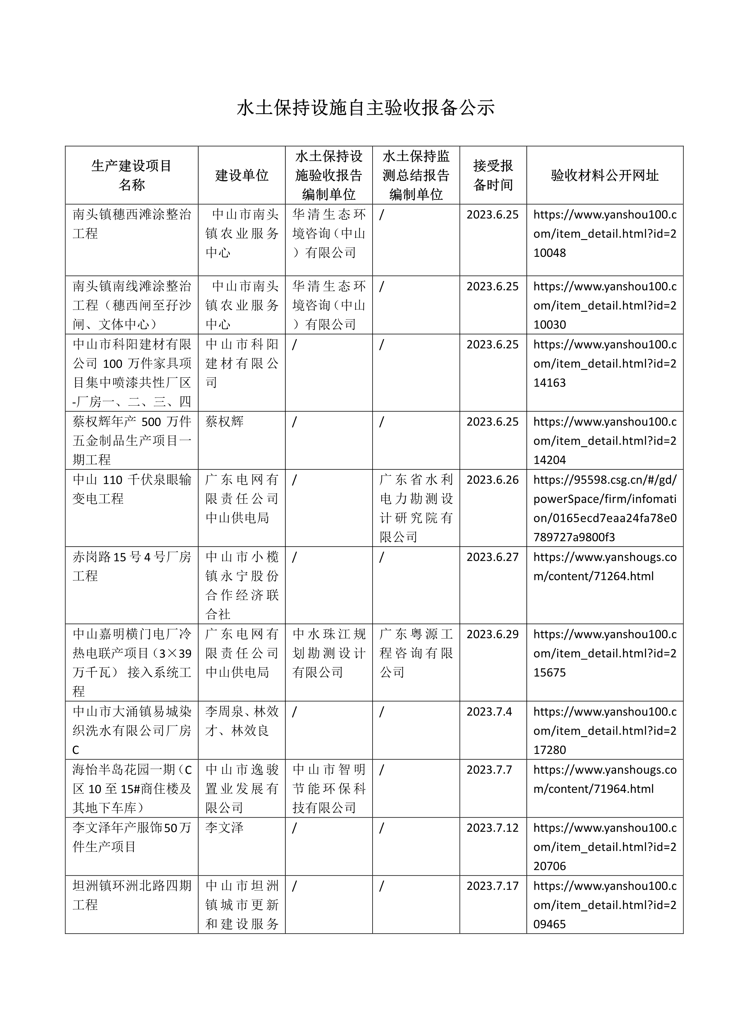 090617231459_0南头镇穗西滩涂整治工程等32宗水土保持设施自主验收报备公示水务局官网2023年7月~8月_1.jpg