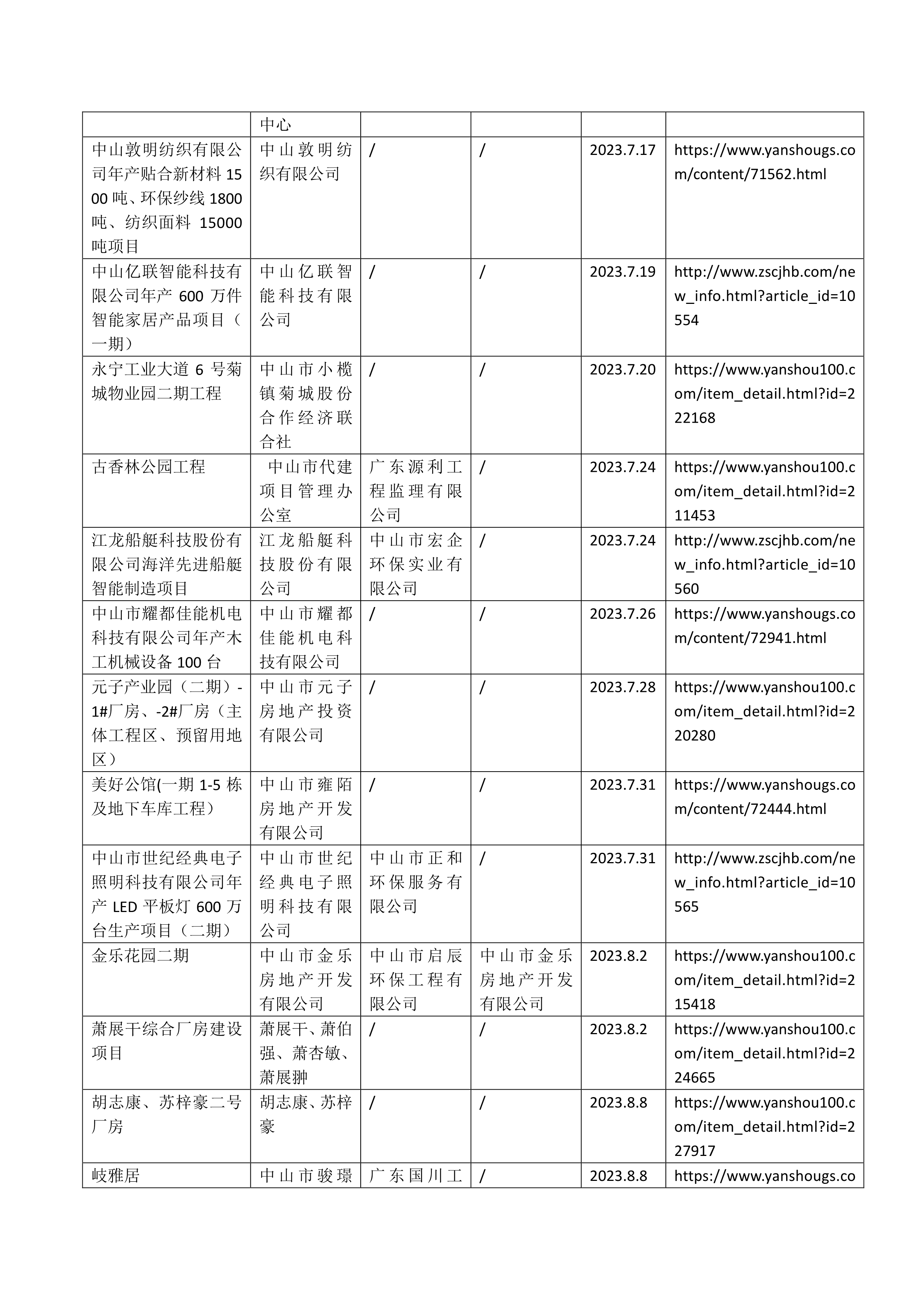 090617231459_0南头镇穗西滩涂整治工程等32宗水土保持设施自主验收报备公示水务局官网2023年7月~8月_2.jpg