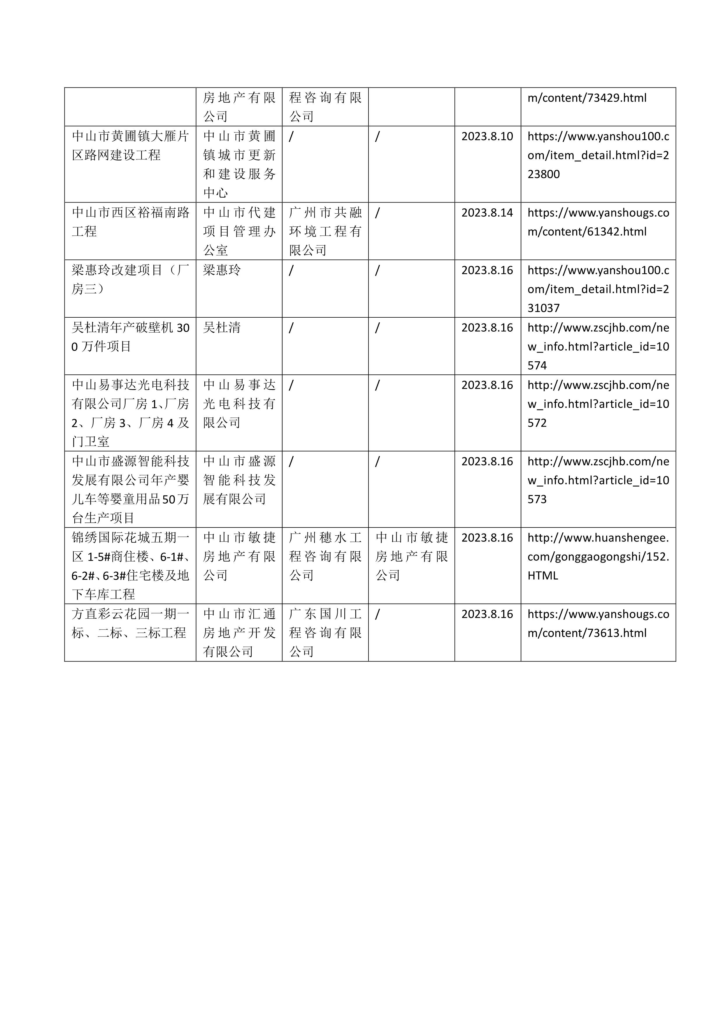 090617231459_0南头镇穗西滩涂整治工程等32宗水土保持设施自主验收报备公示水务局官网2023年7月~8月_3.jpg
