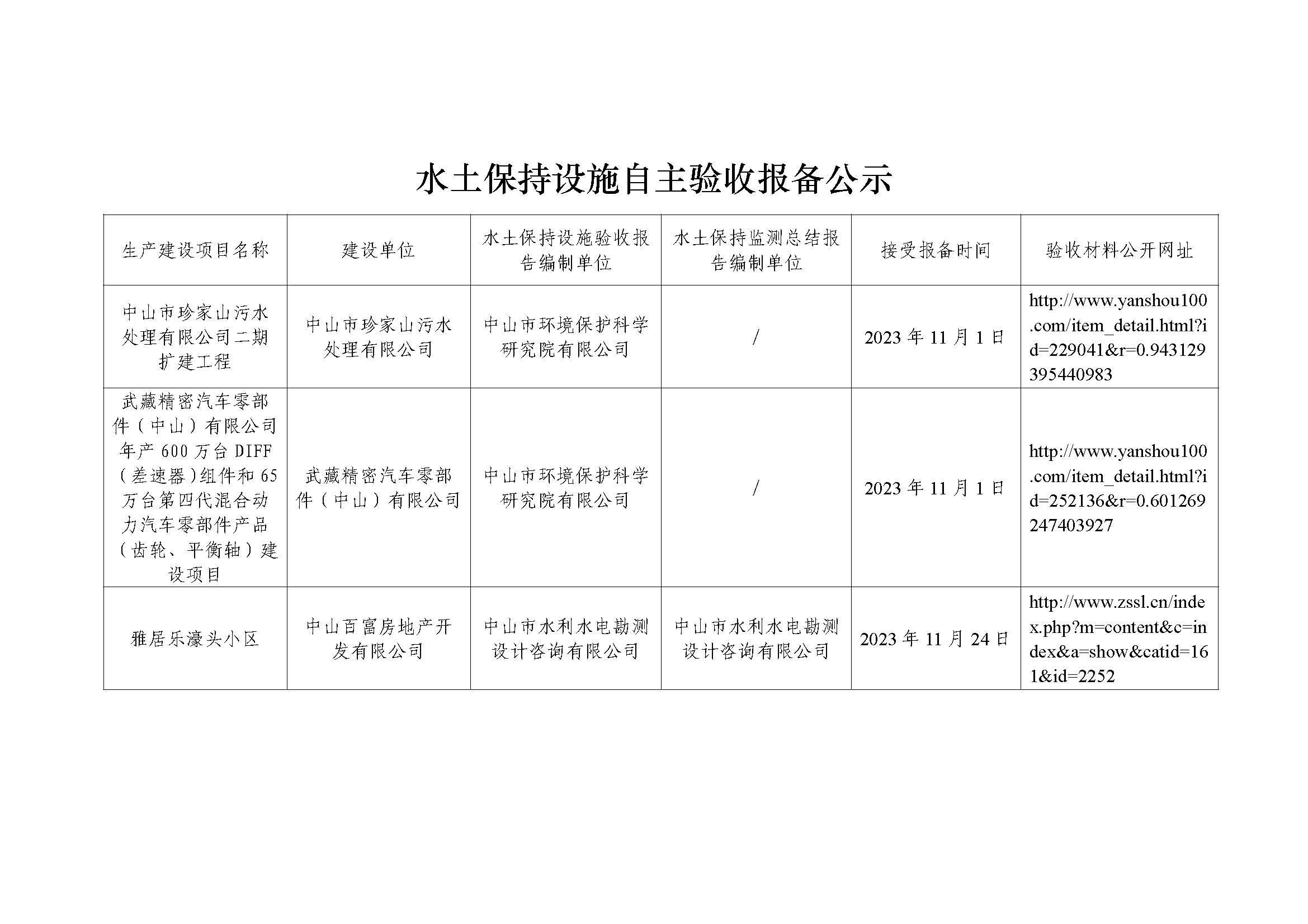 水土保持设施自主验收报备公示（中山市珍家山污水处理有限公司二期扩建工程等5个项目）_页面_1.jpg