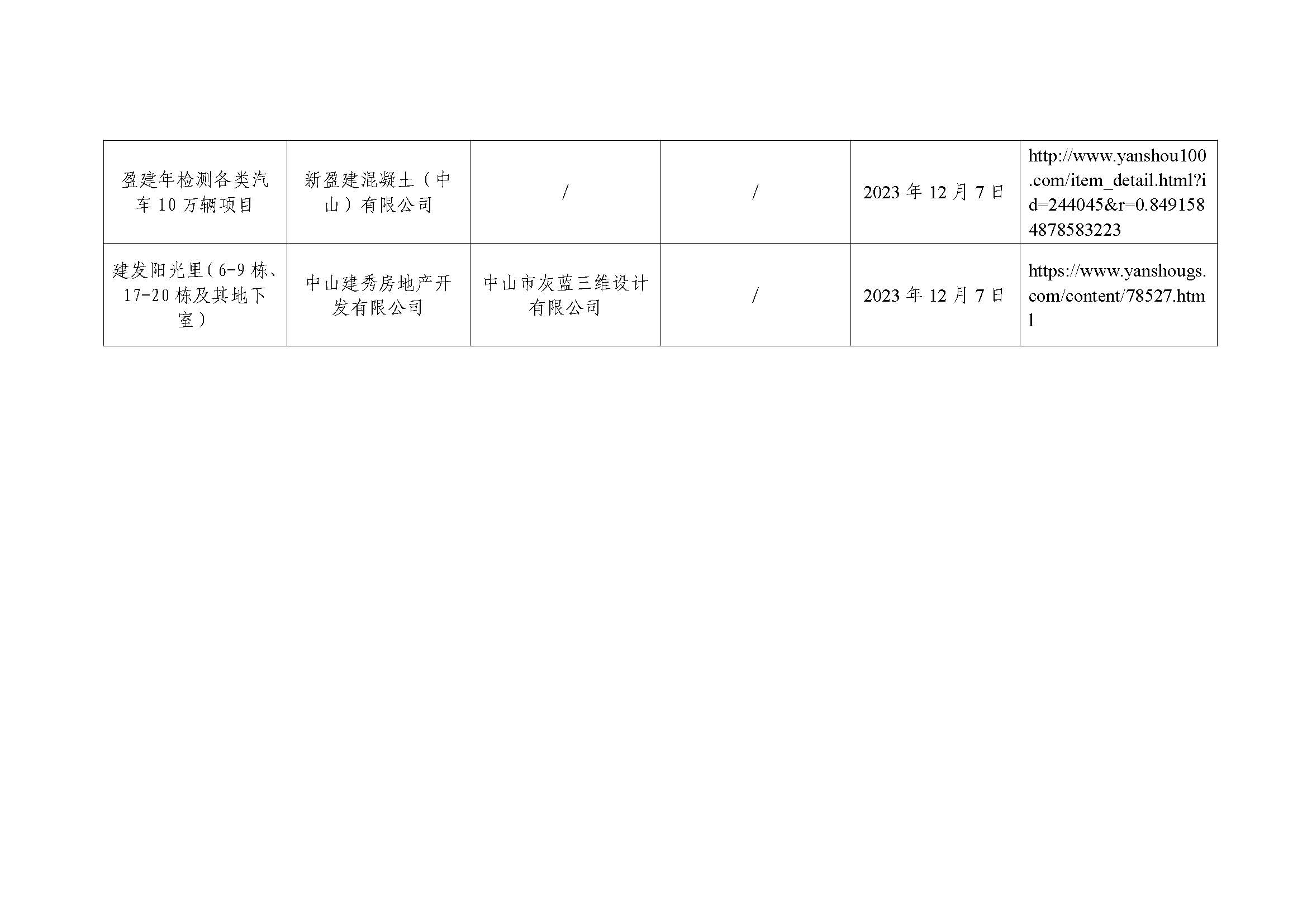 水土保持设施自主验收报备公示（中山市珍家山污水处理有限公司二期扩建工程等5个项目）_页面_2.jpg