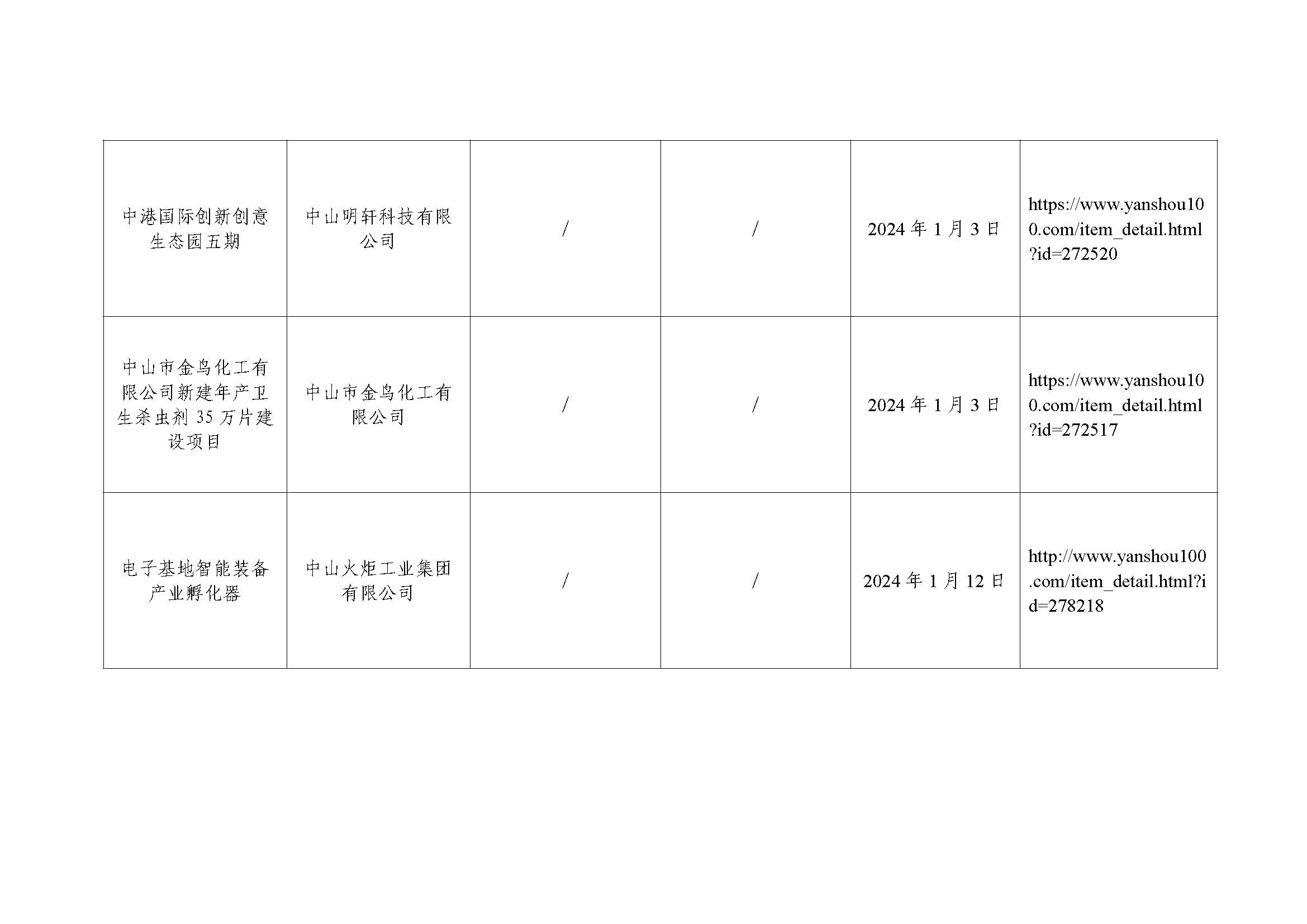 水土保持设施自主验收报备公示（中山澄品实业有限公司旧厂房项目“三旧改造” （二期—工业厂房三和工业厂房四）等6个项目）_页面_2.jpg