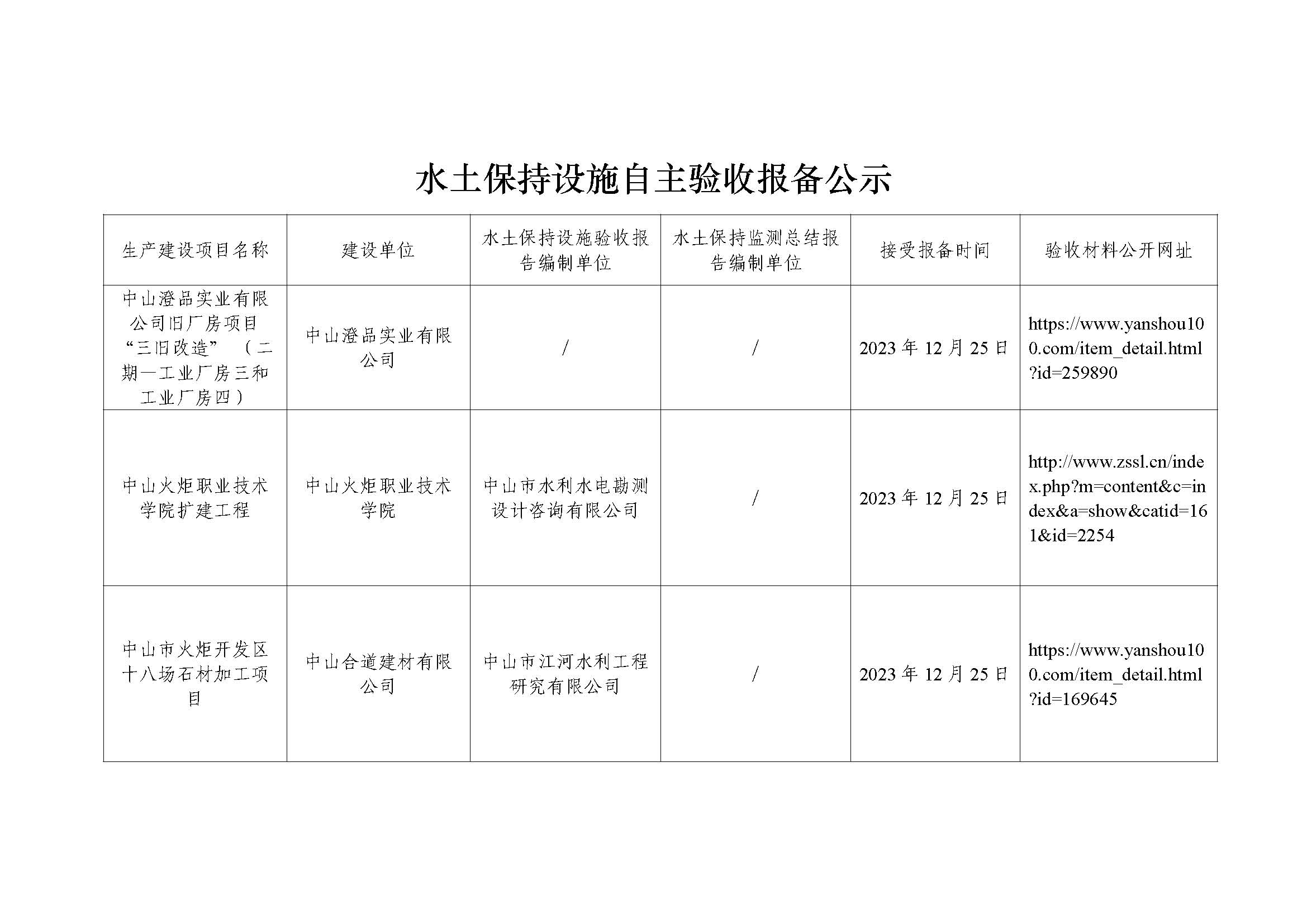 水土保持设施自主验收报备公示（中山澄品实业有限公司旧厂房项目“三旧改造” （二期—工业厂房三和工业厂房四）等6个项目）_页面_1.jpg