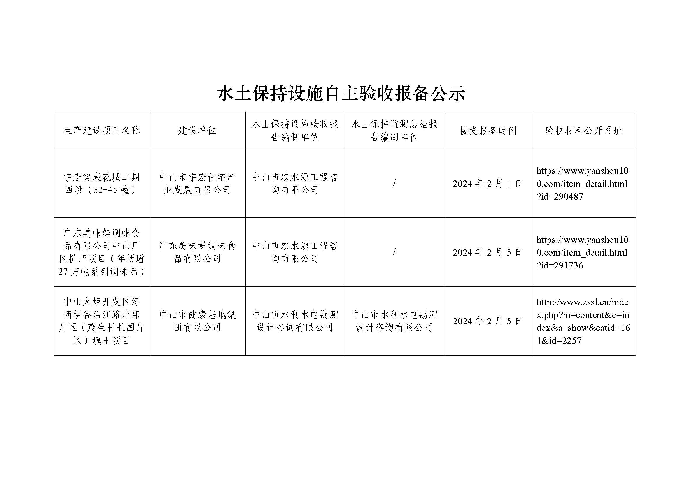 水土保持设施自主验收报备公示（宇宏健康花城二期四段（32-45幢）等3个项目）.jpg