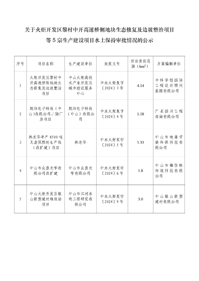 水土保持设施自主验收报备公示（火炬开发区黎村中开高速桥侧地块生态修复及边坡整治项目等5宗生产建设项目）.jpg